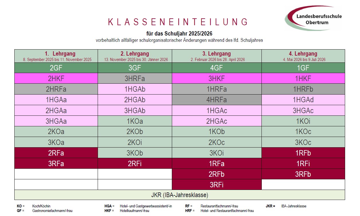 Klasseneinteilung 2025/2026